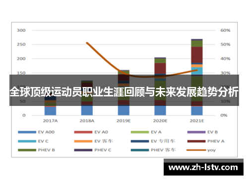 全球顶级运动员职业生涯回顾与未来发展趋势分析
