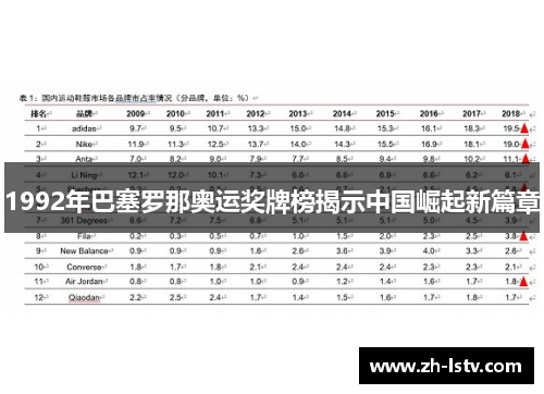 1992年巴塞罗那奥运奖牌榜揭示中国崛起新篇章