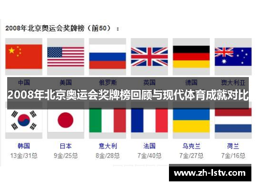 2008年北京奥运会奖牌榜回顾与现代体育成就对比