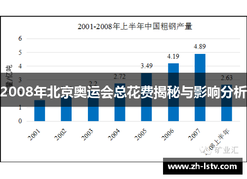 2008年北京奥运会总花费揭秘与影响分析