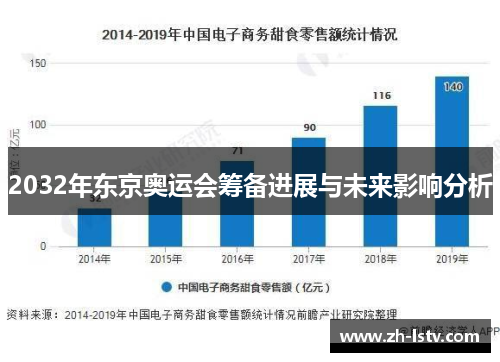 2032年东京奥运会筹备进展与未来影响分析